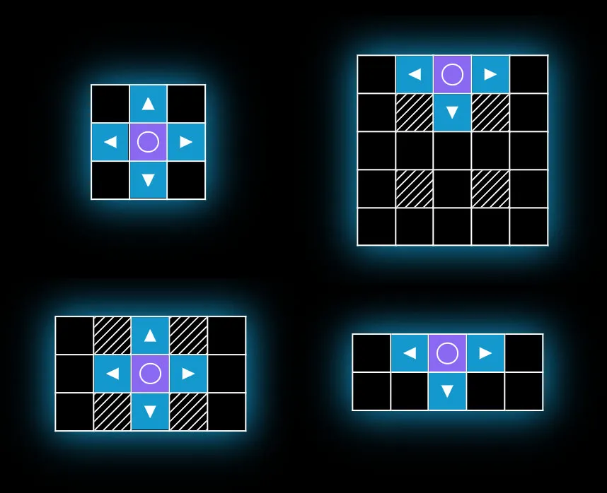 Examples of levels Examples of levels
